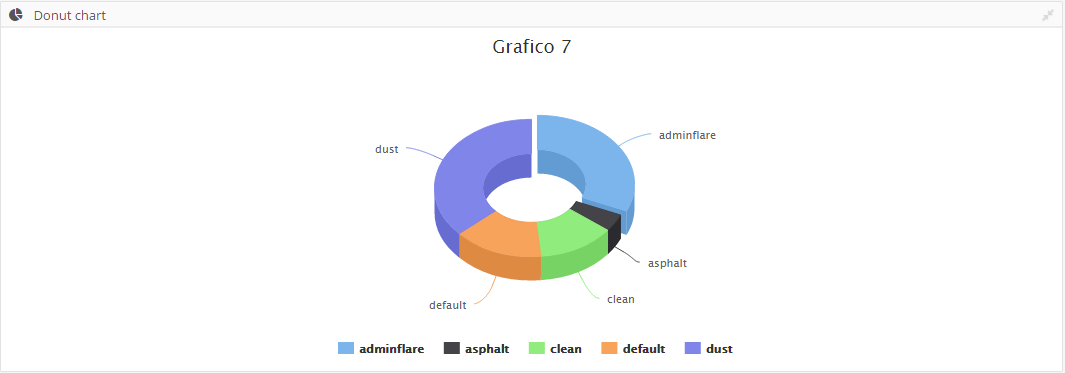 Chart_donut