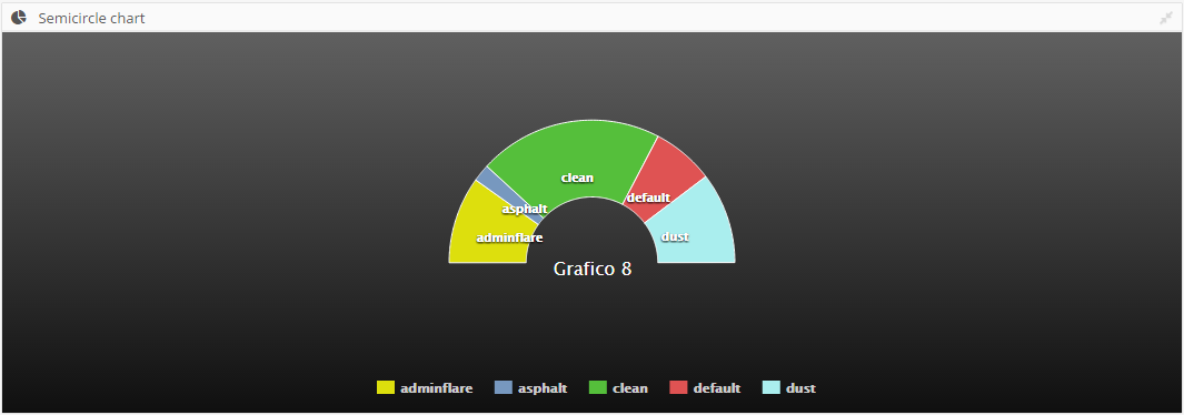 Chart_semicircle