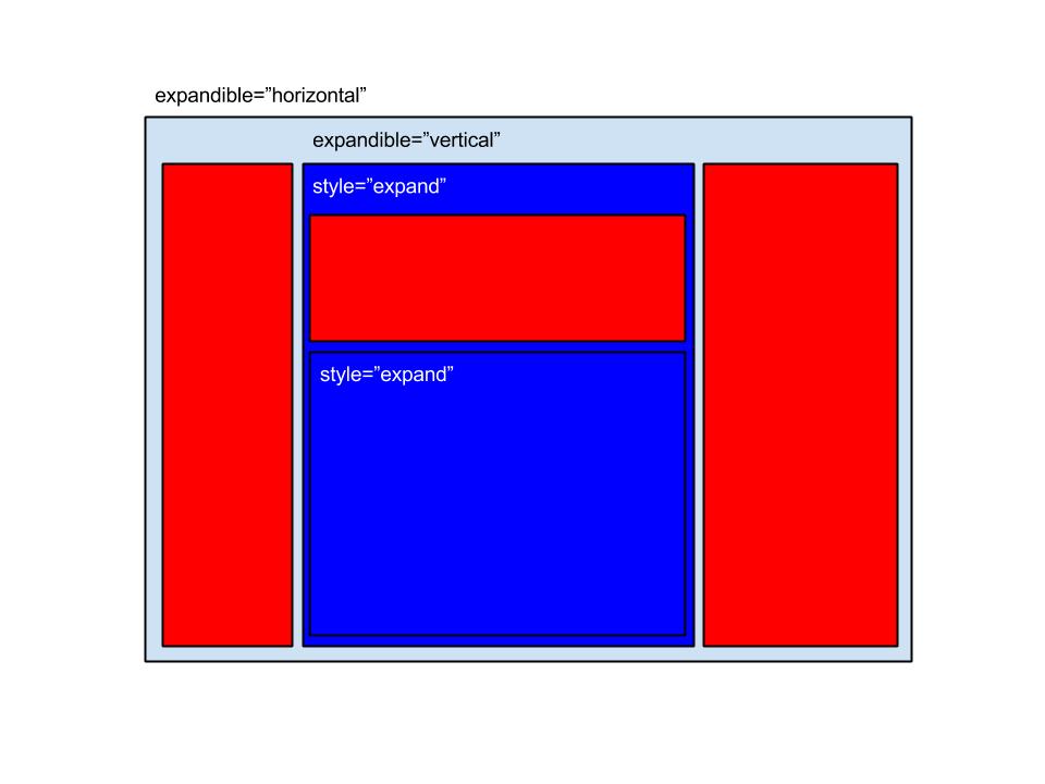 Combined layout