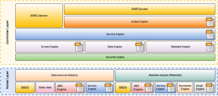 Server design architecture