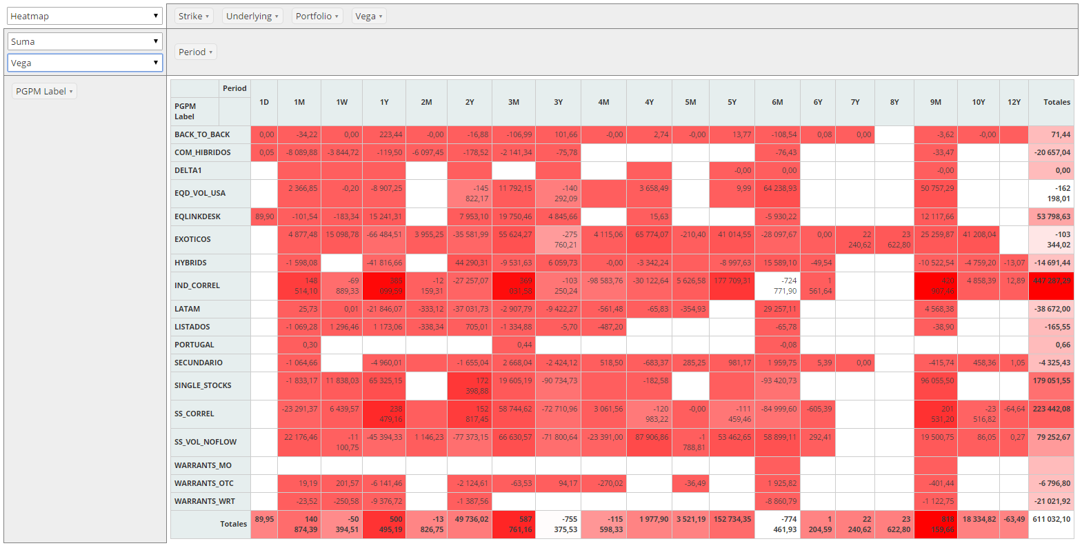 PivotTable